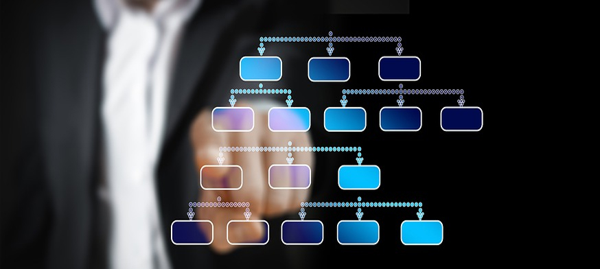 Control de Gestión, analisis de gestion