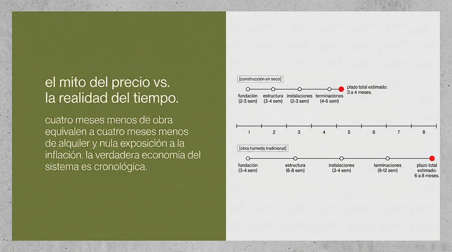 construcción en seco y cuáles son sus beneficios principales